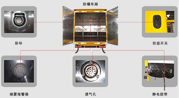 D96.2ȼҺʽ䳵